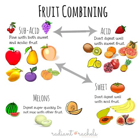 Concept: Combining fruits.